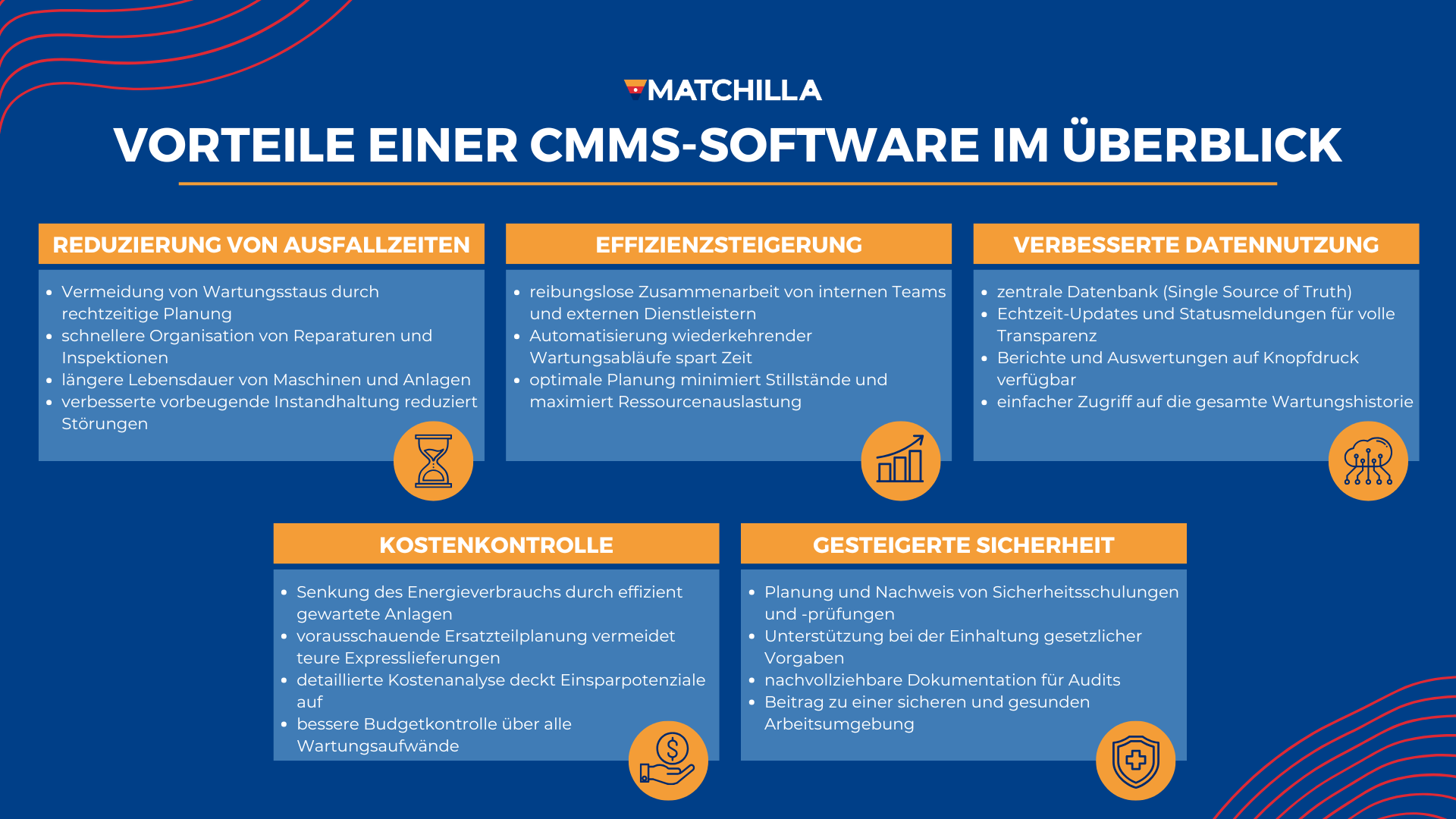 Vorteile einer CMMS-Software im Überblick