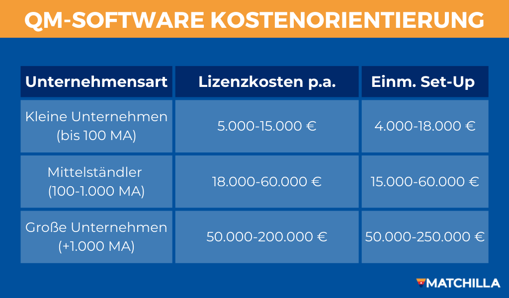 QM-Software Kostenübersicht