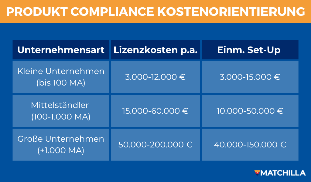 Produkt Compliance Tool-Kosten
