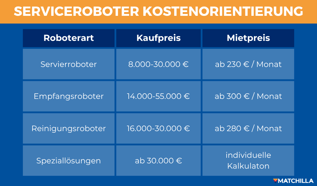 Serviceroboter Kostenübersicht
